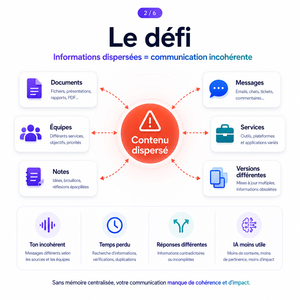 Sistema de Memoria para IA Empresarial con Compatibilidad con Internet, Soporte para Linux/MAC, Automatización Avanzada y Conocimiento Centralizado Coherente - Product Image 2