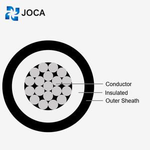 Câbles solaires anti-rongeurs DC PV H1Z2Z2-K 4mm² 6mm² résistants aux UV pour systèmes photovoltaïques extérieurs - Product Image 3