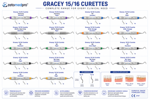 Cureta Periodontal Premium Gracey 15/16, Estándar Rígida y Extra Rígida, de Acero Inoxidable, Instrumento Dental para Detartraje y Planificación Radicular - Product Image 2