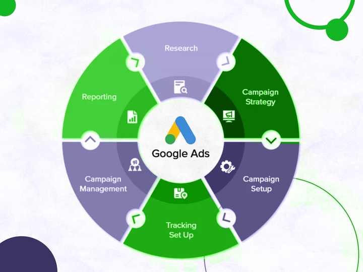 Providing Advanced SEO Expert and Google Ads Services to Help Boost Online Visibility and Drive Organic Traffic