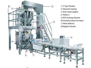 Machine d'emballage automatique à 14 têtes multi-poids de haute précision pour l'emballage de granulés alimentaires, commande PLC, entraînement électrique - Product Image 5