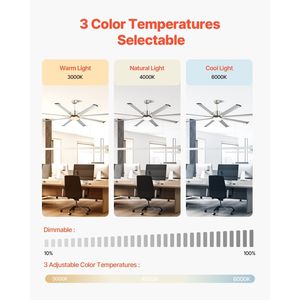 Ventilatore da soffitto a LED a basso profilo da 72 pollici con telecomando a 6 velocità, dimmerabile, 3 temperature colore, motore DC reversibile e luce integrata - Product Image 3