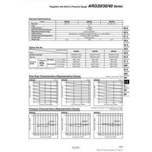 Regulador de presión de tipo modular SMC Pneumatics de presión de - Product Image 3