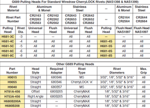 G689 Riveteuse à double action CherryLOCK - Product Image 5