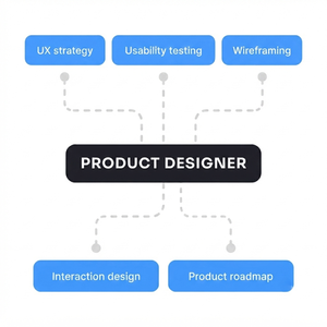 Conception de produits personnalisés professionnels : des solutions industrielles dynamiques mettant en valeur l'excellence fonctionnelle et un impact maximal sur le marché - Product Image 3