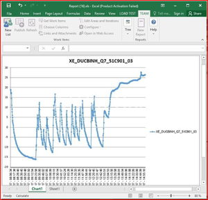 Plataforma de Monitoreo de Temperatura para Automóviles - Plataforma SCADA gratuita |   OEM Disponible - Product Image 3
