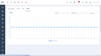 Software di gestione delle relazioni con i clienti di fascia alta
