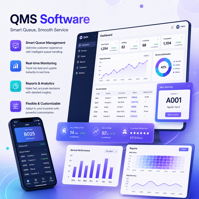 Software QMS System for Smart Service Flow Optimization | AT-QMS Queue Management - OEM Available