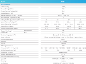 Baterai Rumah Surya Hybrid LiFePO4 BOS-A Multifungsi 6000 Siklus, Rakit di Rak, IP20, 90% Best-seller, Stok EU, Hemat Energi - Product Image 5