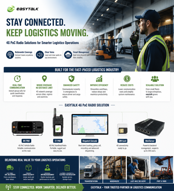 Easytalk Logistics Communication Solution On-premise Push to Talk 50 Users CE Private PC Server Walkie Talkie Two Way Radio PoC