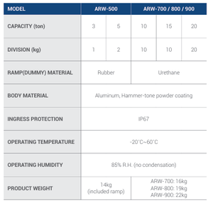 Système de pesage d'essieu avec protection IP67, fonction de pesage en mouvement et connexion rapide Push-Pull - Product Image 2