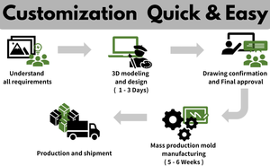 Suministro Directo de Fábrica de Material de Embalaje de Papel Reciclado Personalizado al por Mayor - Product Image 5