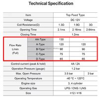 Nuevo Inyector de GLP HANA H2001, Mejora la Eficiencia, Tiempo de Inyección Preciso, Funcionamiento Estable para Diferentes Sistemas de Combustible, Metálico