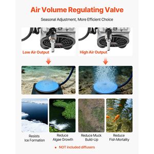 Aeratore per laghetto 5.2CFM 3/4 HP, compressore d'aria per laghi fino a 3 acri, protezione dal surriscaldamento, aeratore per acquacoltura - Product Image 3