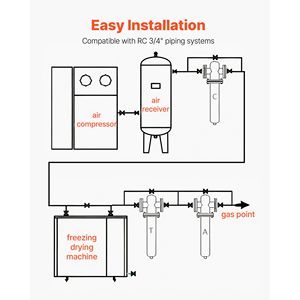 Essiccatore d'aria refrigerato industriale 85CFM 110/120V 15HP/20HP, sistema di asciugatura aria compressa in metallo - Product Image 6
