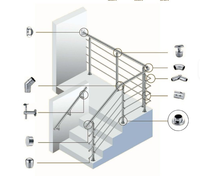 Système de balustrade en tube pour balcon, colonnes de balustrade extérieure, balustrades en acier inoxydable, mains courantes, système de balustrade en poteaux/tuyaux
