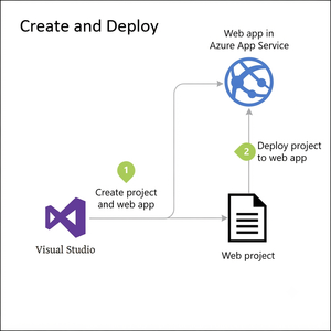 Servicios de Implementación de Aplicaciones Profesionales, Migración a la Nube sin Interrupciones, Configuración de Servidores Escalables, Líneas de Producción CI/CD Automatizadas y Cero Tiempo de Inactividad - Product Image 6