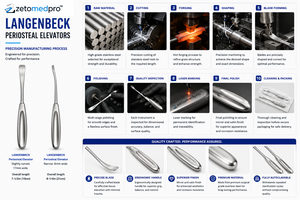 Orthopedic Manual Power Source Hip/Coutts Scoop Surgical Instruments Basis Product - Product Image 4