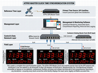 Thermo-hygromètre AT-Temp&Humi avec écran LED, contrôle intelligent par application, alarme haute température, construction en plastique et aluminium, IP52