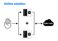 Sinmar biométrique paume veine reconnaissance paiement machine pos matériel écran tactile paume scanner payer point de vente terminal dispositif