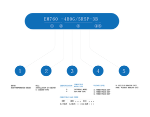 SINEE EM760 3HP 75kw 380~480V Inverter Variable <b>Speed</b> Drive New Original Ready Stock Industrial Automation PAC Dedicated PLC - Product Image 4
