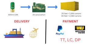 Cerveza Premium Cheetah 5% Lager de Color Claro Hecha con Malta, Cerveza de Barril Procesada, Proveedor de Bebidas en Lata OEM ODM, Vietnam - Product Image 6