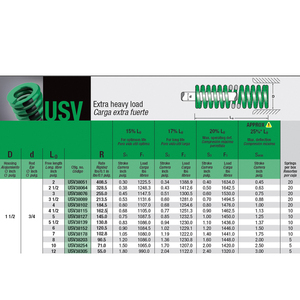 Mollificio Bordignon Green Die Spring USV de Sección Ovalada con Carcasa de Carga Extra Pesada, Diámetro: 1 1/2, Diámetro de la Varilla: 3/4 - Product Image 6