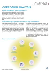 Analyse de la résistance à la corrosion - Product Image 4