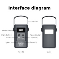 Générateur solaire portable Solarplay 18W 20W 50W 65W 100W pour plusieurs appareils, station d'alimentation portable avec batterie Lifepo4