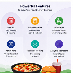 Desarrollo de Aplicaciones Avanzadas para Entrega de Comida para Restaurantes, Tiendas de Comestibles, Cocinas en la Nube y Mercados Multivendedoras - Product Image 3