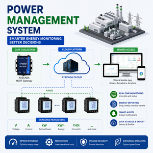 Sistema SCADA de Monitoreo de Energía y Gestión de Energía para Fábricas |   AT-PMS – Disponible para OEM - Product Image 1