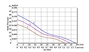 Ventilador axial de refrigeración CC de 92x25 mm, 12 V, motor BLDC, aspas de plástico OEM, ventilador axial tipo chimenea - Product Image 3
