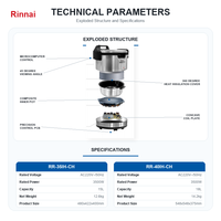 Olla Arrocera Eléctrica Comercial Rinnai IH en Oferta, Vaporera para Arroz, Arrocera para Restaurantes, Hoteles, Cantinas y Servicios de Catering