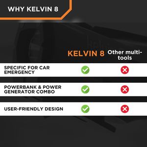 Herramienta Multiusos de Emergencia Kelvin 8 - Herramienta de Escape para Automóvil y Kit de Emergencia - Product Image 6