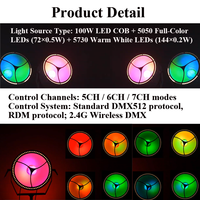 10 pièces seulement 1694 $ Projecteur LED Par matriciel rétro RGB 200W pleine couleur avec contrôle DMX512 pour discothèque, DJ, fête, événement
