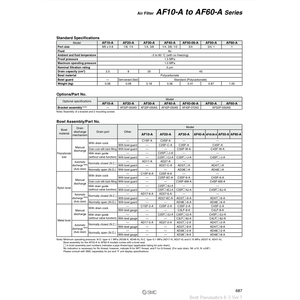 AF20-01C-A กรองอากาศนิวเมติก SMC - Product Image 3