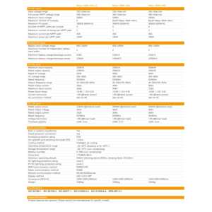 Vente flash : Inverseur solaire hybride tout-en-un 250 kW, fonctionnel à 100%, pour micro-réseau, stockage d'énergie pour usage industriel et commercial - Product Image 2