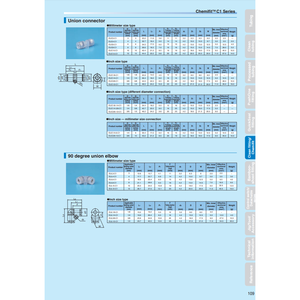NITTA Chemifit C1 Série EUL3/8-C1 Équipement de transport de produits chimiques - Product Image 1