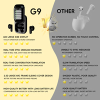 Écouteurs de traduction de langue AI, écran LCD TWS Traducteur en temps réel à écran tactile pour appareil de traduction 144 langues et accents