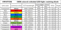 100 pièces/sac, diodes LED de 3 mm et 5 mm avec lentille diffuse blanche, rouge, bleue, verte, jaune pour la vente en gros de diodes électroluminescentes LED