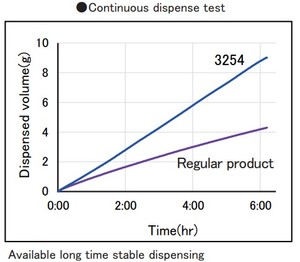 Flux de soldadura de resina plateada sin halógenos para microcomponentes - Product Image 3