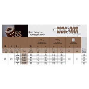 Resorte de compresión Marrón Bordignon 5S de carga súper pesada, Carga súper fuerte, Diámetro de la carcasa: 3/8, Diámetro de la varilla: 3/16 - Product Image 6