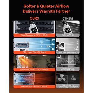 Riscaldatore Elettrico da Garage 5000 Watt (2500/5000W) Montato a Soffitto con Telecomando, Protezione dal Surriscaldamento, Profilo Ribassato - Product Image 3