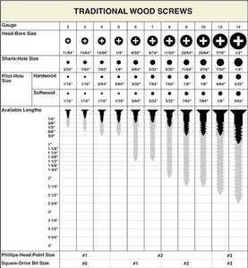 Tornillos métricos ISO de fábrica al por mayor, de acero al carbono, niquelados y zincados, clase 4.8 y 6.8, para paneles de yeso y muebles de madera, Vietnam - Product Image 3