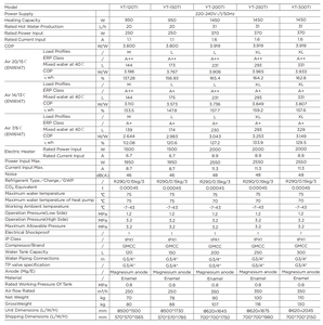 <span class=keywords><strong>Chauffe</strong></span>-<span class=keywords><strong>eau</strong></span> à pompe à chaleur Sunrain EU CE ERP certifié série YT, réfrigérant R290, 200-300L, tout-en-un, efficacité énergétique A++ - Product Image 5