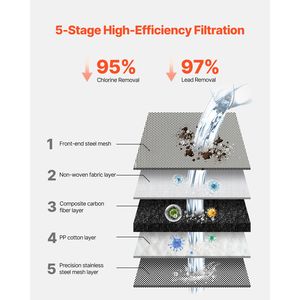 Filtre à eau en fibre de carbone à fixer sur robinet, purificateur vertical 3-en-1 pour évier de cuisine, élimine le chlore et le plomb - Product Image 3