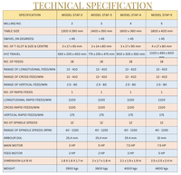 Fraiseuse universelle ISO40 à alimentation automatique et entièrement engrenée avec fonction automatique (Modèle SuperTech STAF-3)