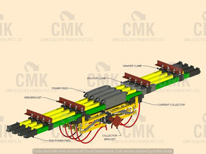 Tira de aluminio CMK 500A/800A de alta calidad para grúa, conductor DSL EOT de 4.5M, 240V, riel de alta temperatura 85C, verde, 50Hz, fabricado en India - Product Image 2