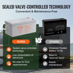 แบตเตอรี่ AGM แบบชาร์จได้ 12V 200AH สำหรับเรือ RV พลังงานแสงอาทิตย์ ระบบออฟกริด ใช้กับ UPS สำรองไฟ  ค่าการคายประจุเองต่ำ - Product Image 3