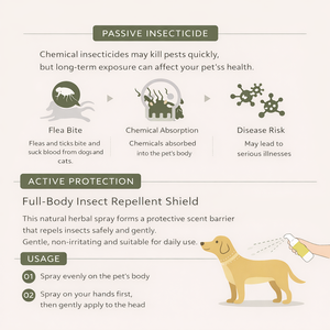 Repelente de Pulgas Orgánico Moderno y Natural Sin Químicos Agresivos de 200 ml para Perros y Gatos, Spray Antipulgas y Desodorante para Mascotas - Product Image 2